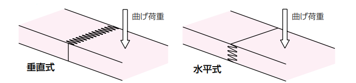 finger magekaju.png