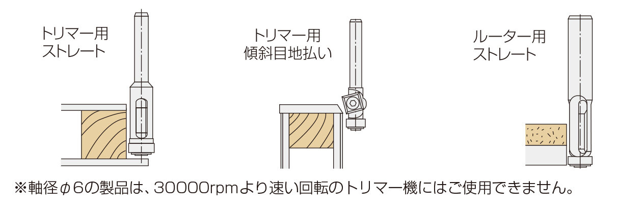 エース目地払ビット｜替刃式カッター・ビット：替刃式ビット｜木材