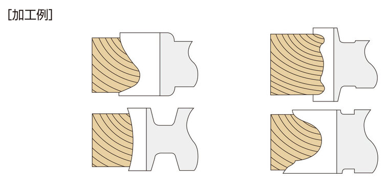 成型面取カッター｜カッター：成型用｜木材（木質材料）加工｜製品情報 ...